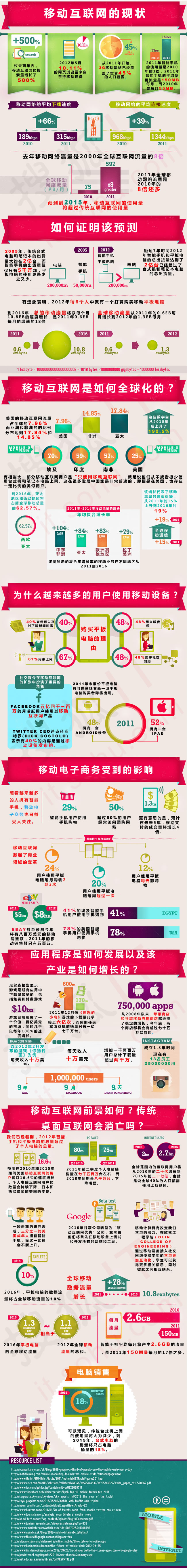 锐奇手机建站软件