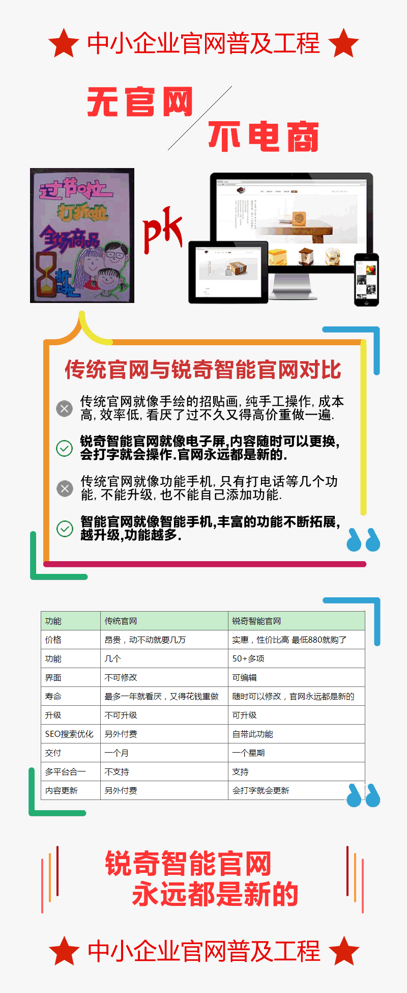 无官网不电商