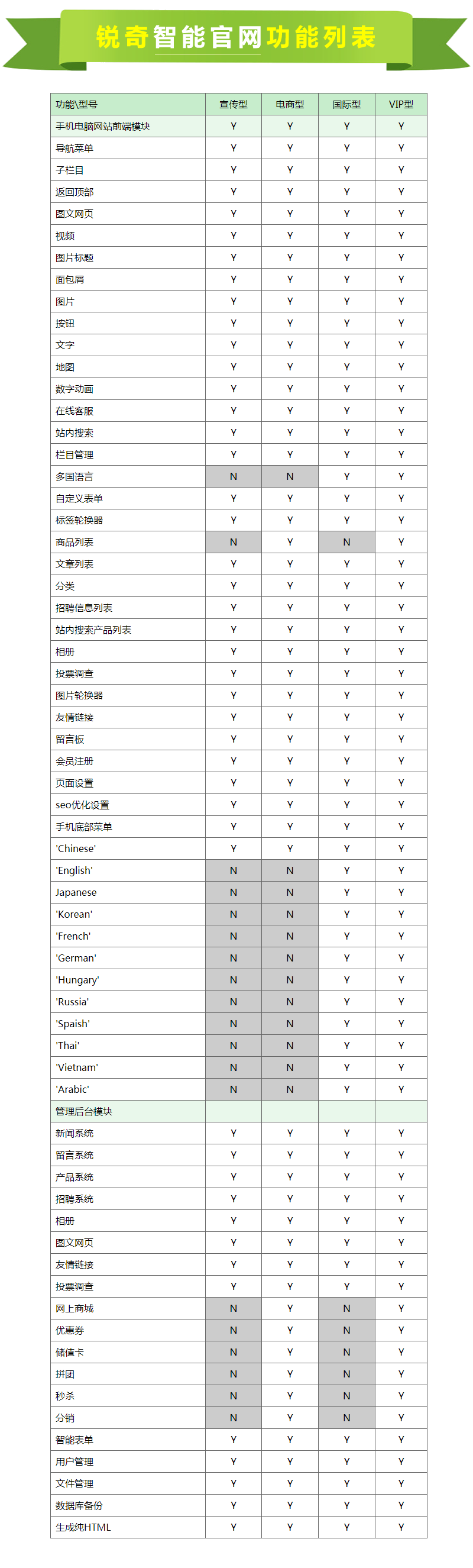 锐奇官网功能列表